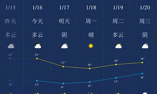 汕头过去15天天气_汕头过去一周天气