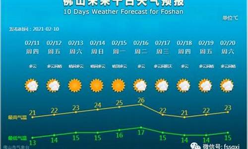 易县天气预报_定兴天气预报