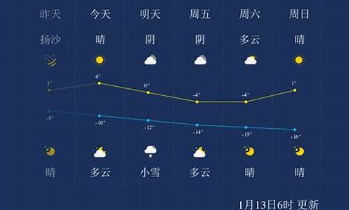 嘉峪关天气预报气_嘉峪关 天气