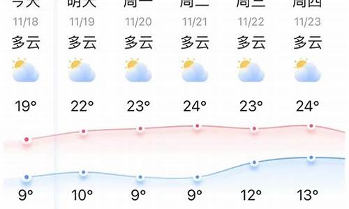 弥勒天气30天预报_弥勒天气