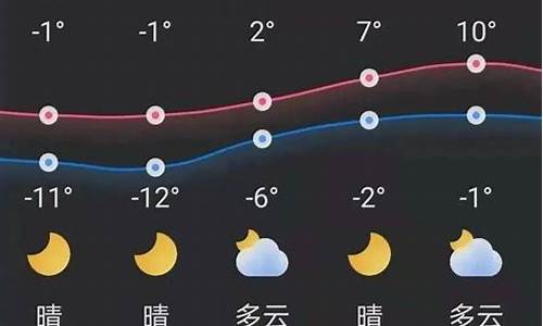 锦州天气15天_锦州天气15天预报查询结果