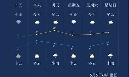 辽源天气40天查询_辽源天气历史