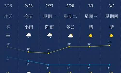 保山天气预报15天气_云南保山天气预报15天气预报