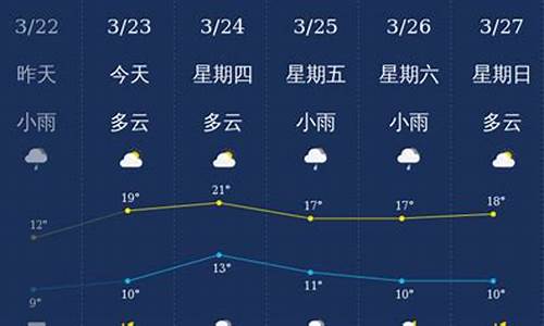 南充天气40天预报最新_南充天气40天预报