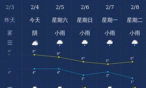 2021年绵阳天气预报_2023绵阳天气预报