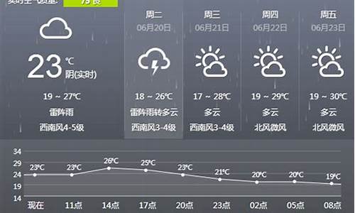 沈阳45天天气预报最准确_沈阳未来45天气预报