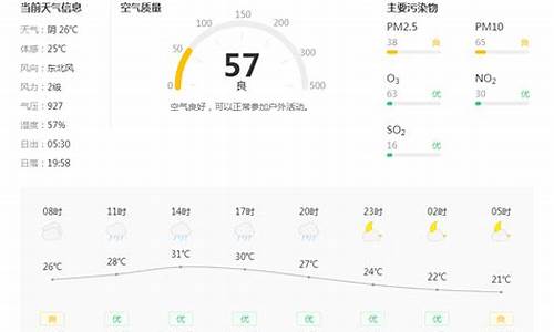 陕西铜川30天天气预报_铜川天气预报3月份天气预报