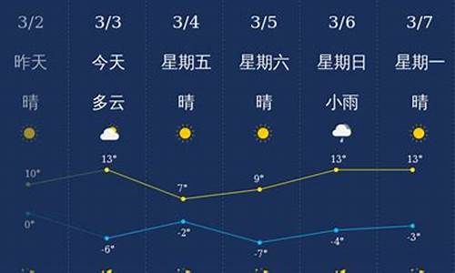 今天天气预天气预报忻州_今天忻州天气预报