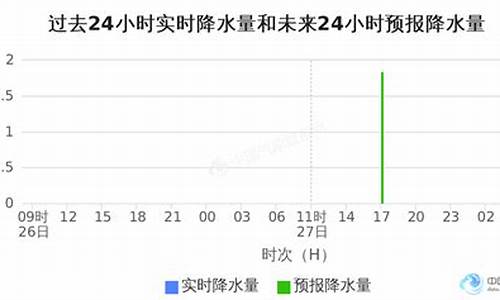 金华市天气预报24小时查询_金华市天气预报24小时查询最新