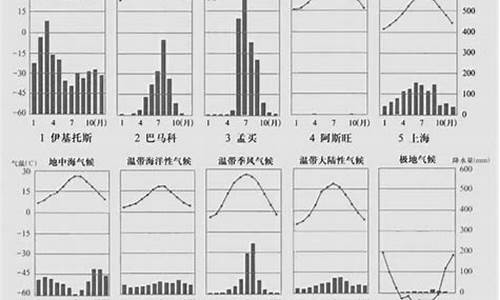 气候特征对比_气候特征差异比较