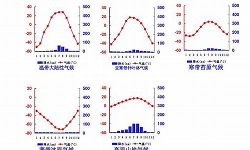 2008年全年气温统计图_08年3气候