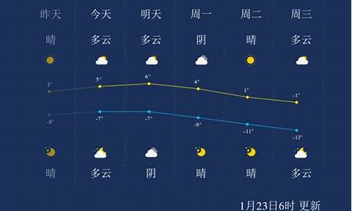 张家口市天气预报40天_张家口市天气预报