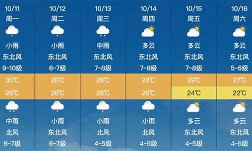 莆田天气预报情况_莆田天气预报一周的天气