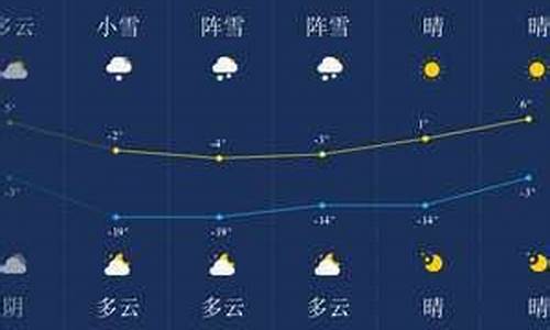 天气伊春天气预报7天_天气伊春天气预报