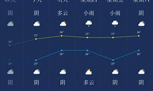 潜江天气预报7天准确一览表_潜江天气预报7天