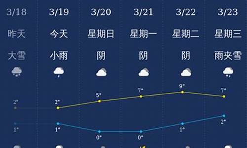 每日石河子市天气预报_石河子市天气预报30天查询