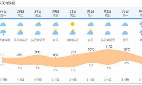 上海天气十天_上海天气十天五