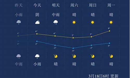 鄂尔多斯市天气预报预警最新情况_鄂尔多斯市天气预报预警最新