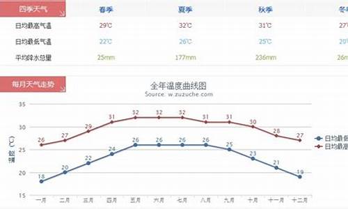 海口和三亚气候区别_海口和三亚气候区别是什么