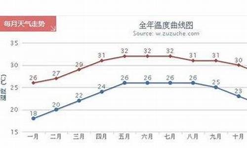 三亚12月天气_三亚12月天气穿啥衣服