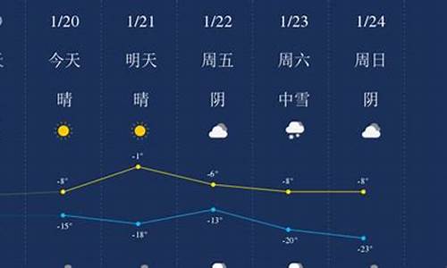 昌吉天气预报_木垒天气预报