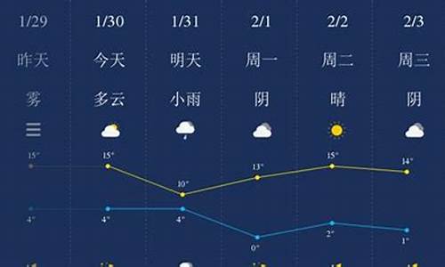 我想看随州天气预报情况_随州随州天气预报