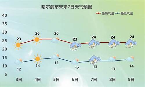 哈尔滨最近天气预报清明节气_哈尔滨最近天气预报清明节气是几号