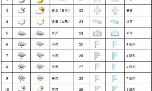 雾霾的天气符号是_雾霾的天气符号