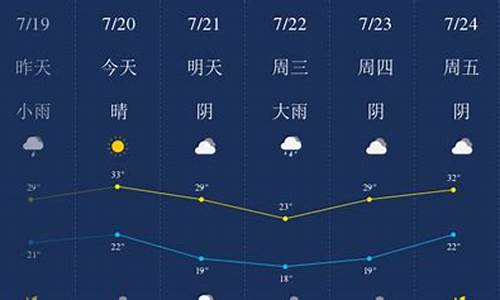 新乡十五天天气预报_新乡十五天天气预报最新