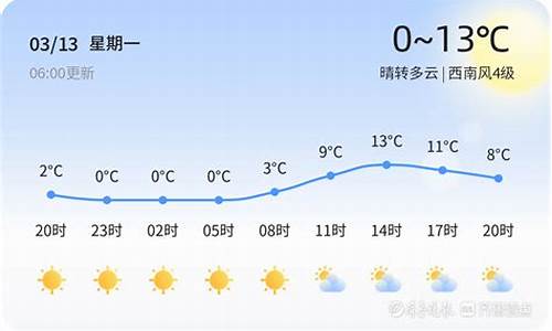 今日烟台天气预报详情查询_今日烟台天气