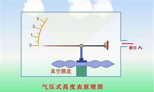 天气预报上气压是什么意思_天气预报里的气压是什么