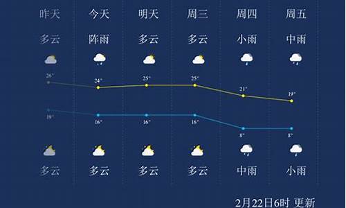 湖南郴州天气预报15天查询结果_郴州天气预报10天查询最新消息新闻