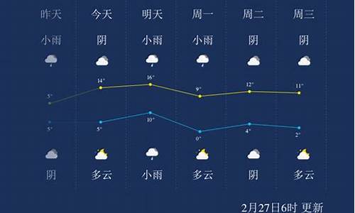 淮南凤台天气15天天气_安徽淮南凤台天气预报