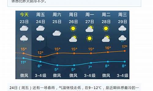 本周六日天气预报_如何修改微信群名称备注