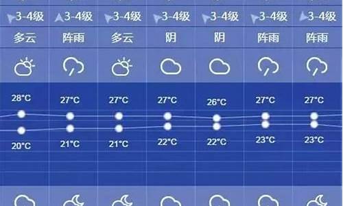 上海 一周 天气_上海一周天气预报15天准确率