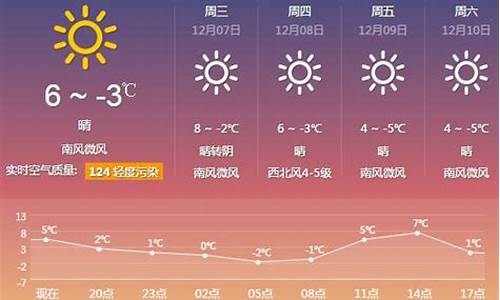 厦门天气预报一周15天_厦门最近的天气预报15天查询结果