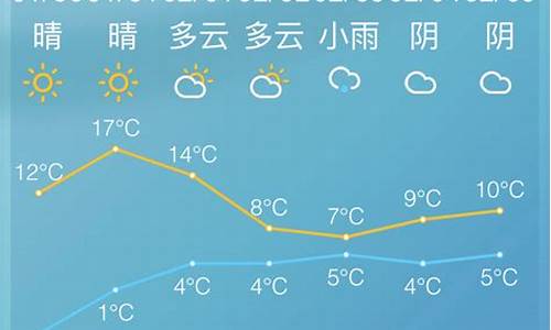 浙江慈溪天气预报40天查询_浙江慈溪天气