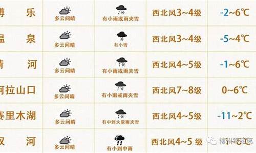 博乐天气预报30天查询_博乐天气预报2345