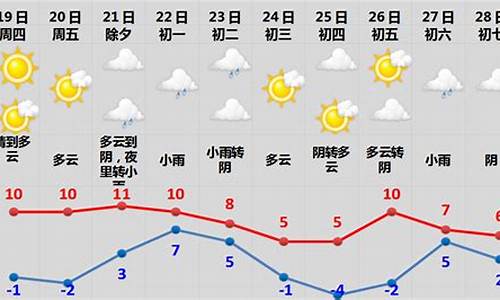 春节期间信宜天气_春节期间信宜天气怎么样