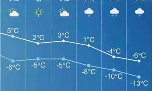 长子天气今天_长子天气预报40天