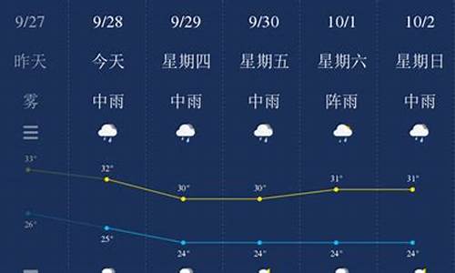 广西钦州天气预报15天查询_钦州天气预报15天查询