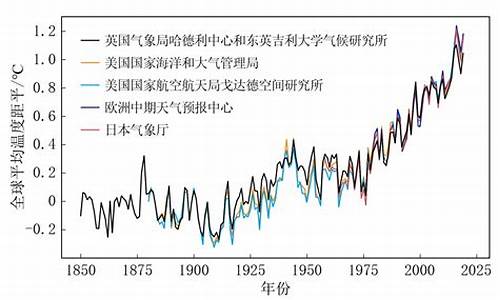 关于气候变化带来的风险是_关于气候变化带来的风险是