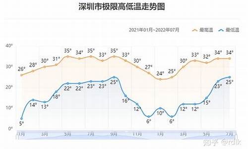 杭州气温趋势_杭州天气温度走势怎样啊