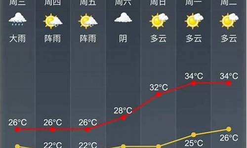 威海未来十五天气预报15天_威海未来十五天气预报