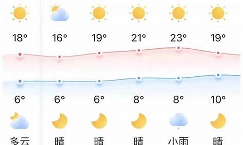 宜昌天气气预报15天查询_宜昌天气气预报15天查询表