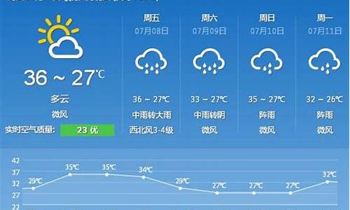 厦门今日天气_厦门今日天气情况