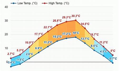 罗马尼亚天气预报10天_罗马尼亚天气热吗