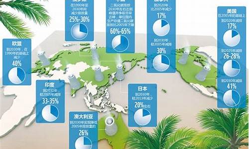 应对气候变化包括哪些方面_应对气候变化的原则