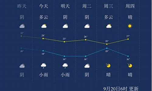 亳州天气预报30天谯城区_亳州天气预报30天谯城区小孩不吃饭