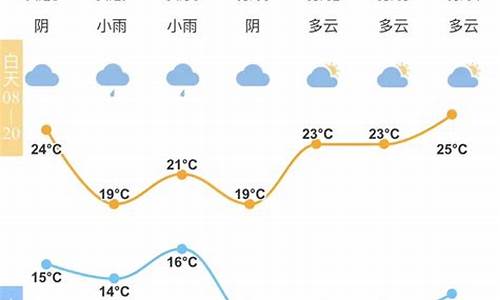 宁波气象台预报7天_宁波市气象台预报今天天气